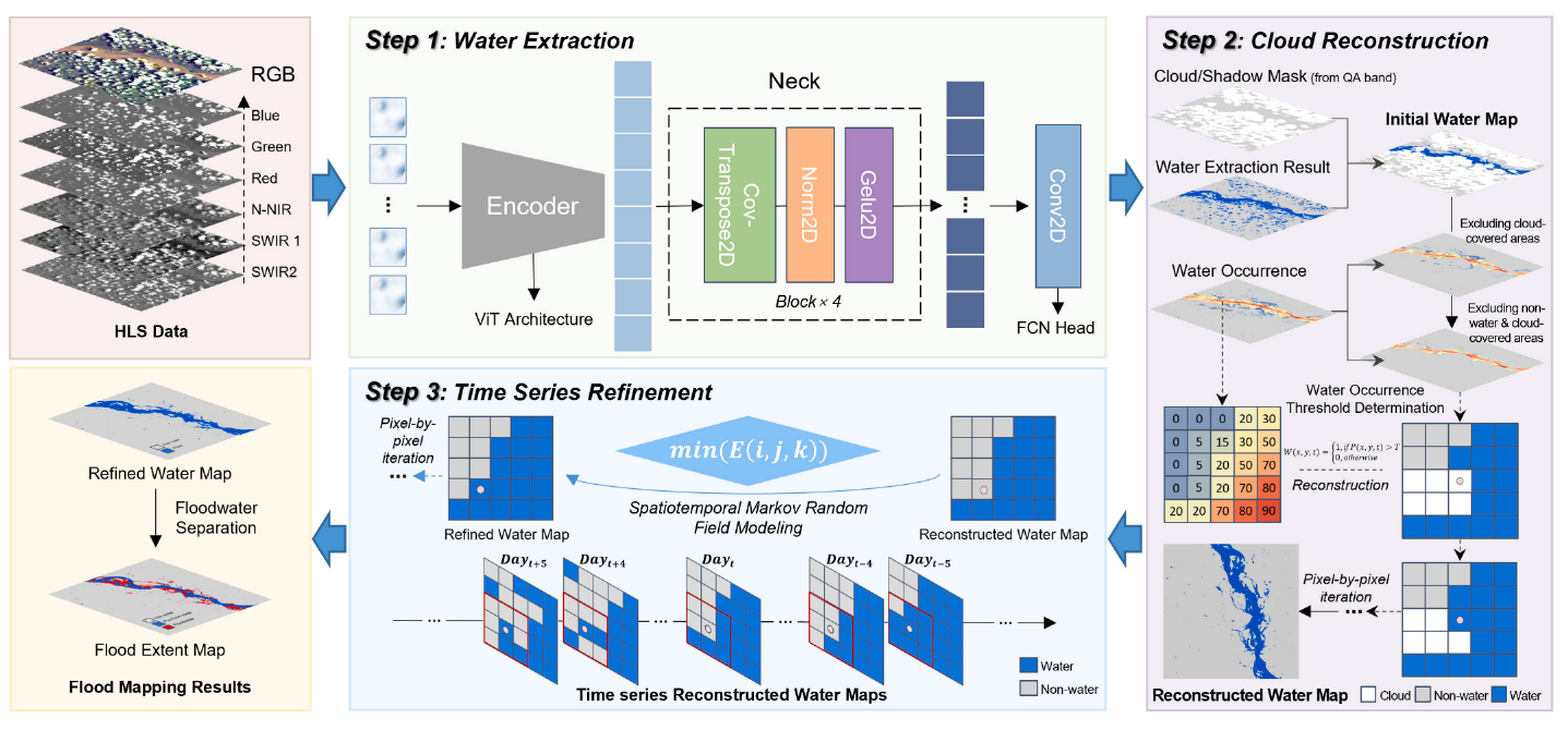Workflow combining water extraction, cloud reconstruction, and spatiotemporal refinement
