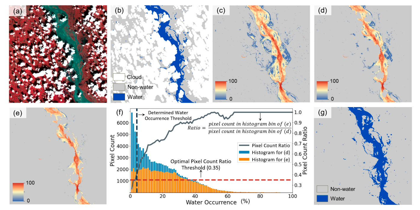 Example of adaptive threshold selection and water-map reconstruction under clouds