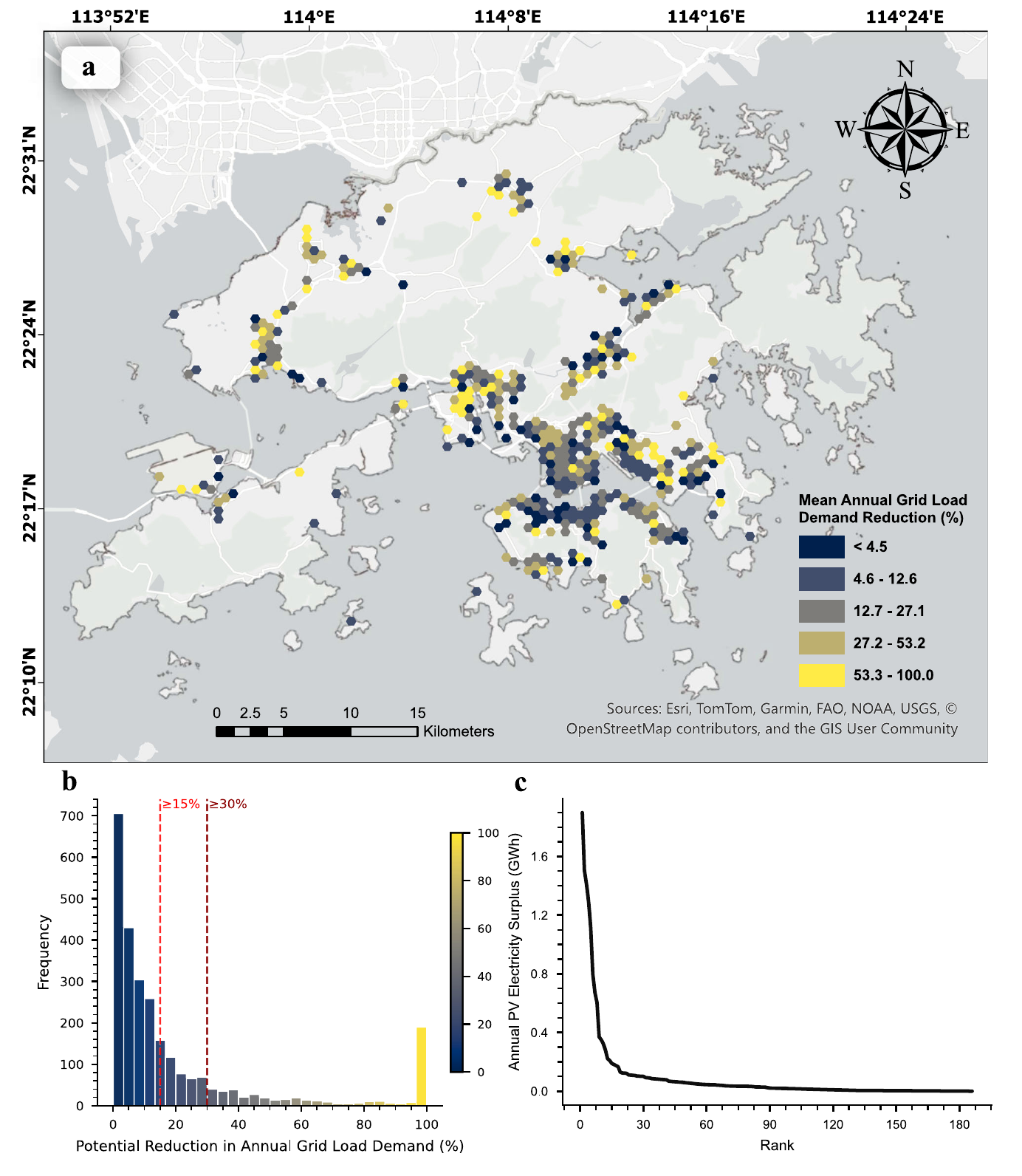 Potential reduction in grid electricity demand for the commercial-building sample